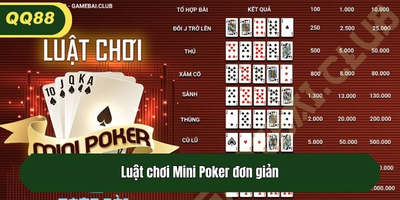 Luật chơi Mini Poker đơn giản